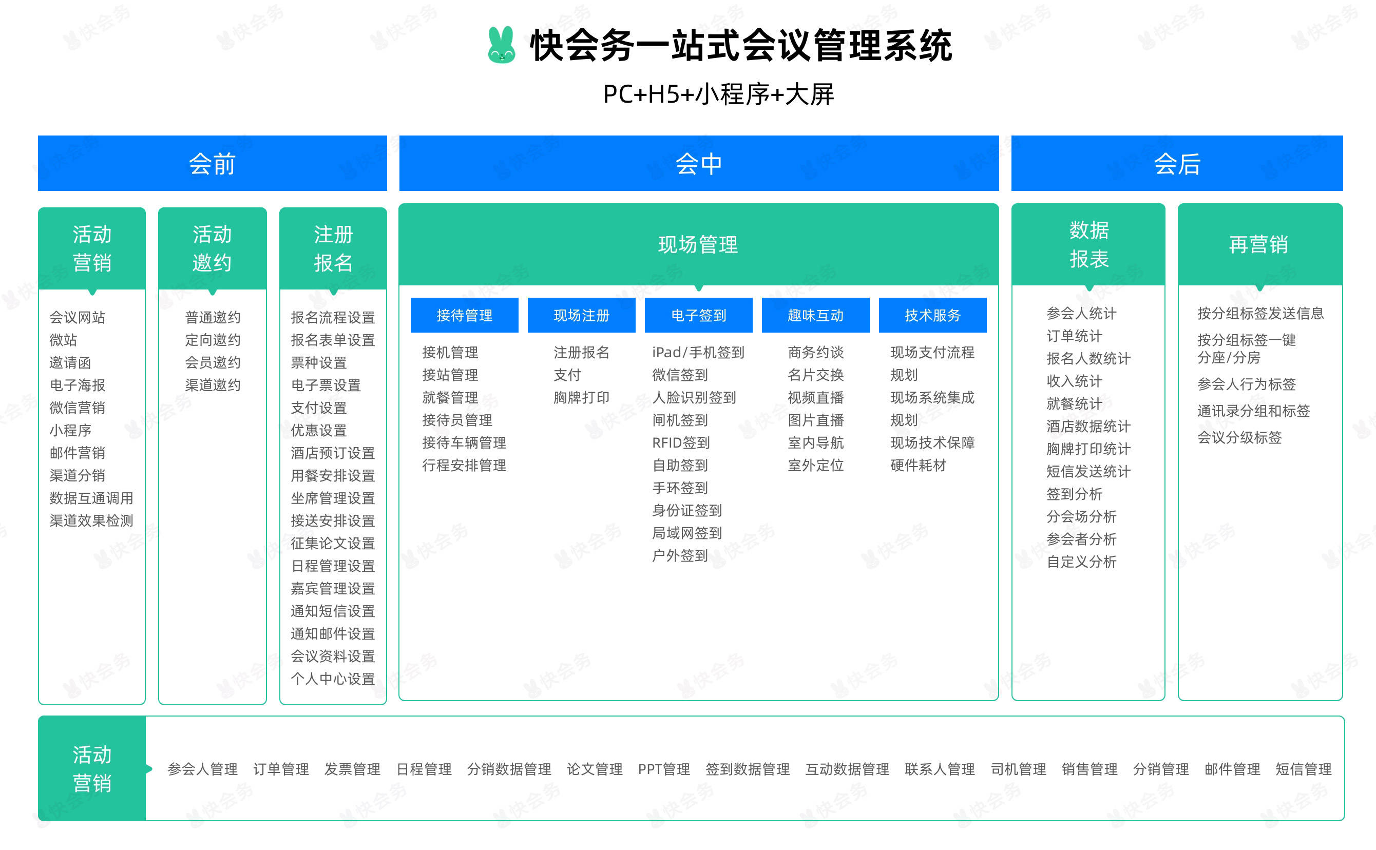 企业会议管理如何更高效？