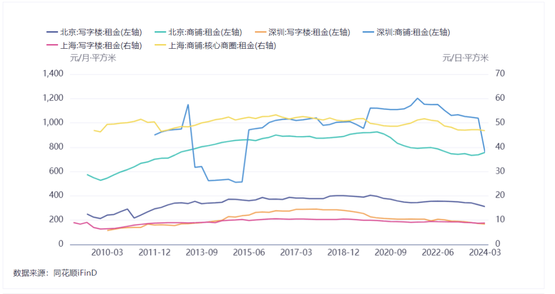 酒店旅游亏损过半下半年更难(图9)