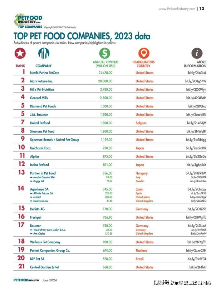 全球宠物食品发展进入关键阶段各国收入及新趋势深度观察(图3)