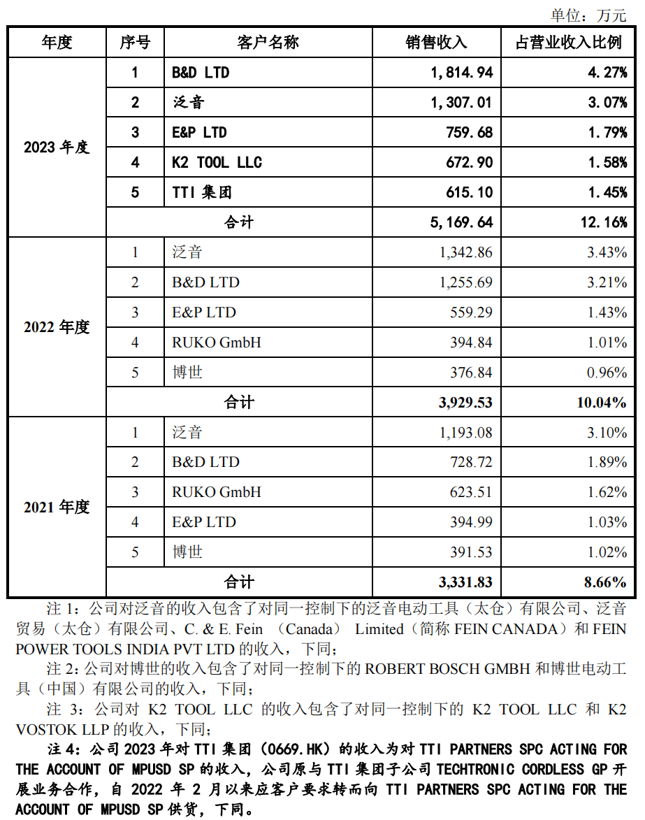 海报新闻🌸澳门天天开彩好正版挂牌🌸|Shein或于未来几日内秘密申请在伦敦IPO