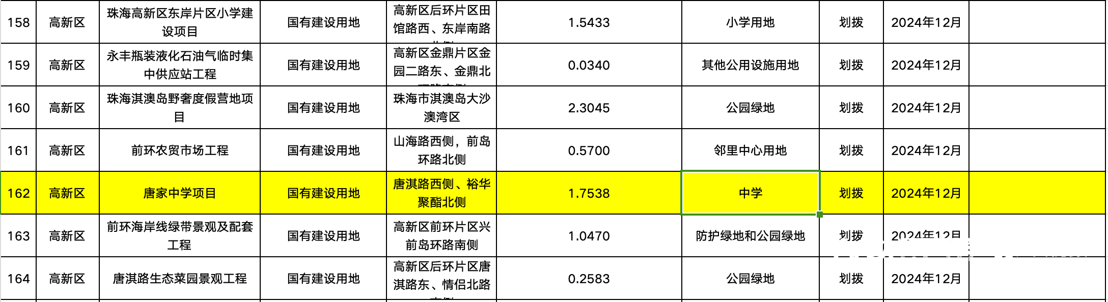 “维修升级”7年后，珠海一中学“修成”停车场？官方回应