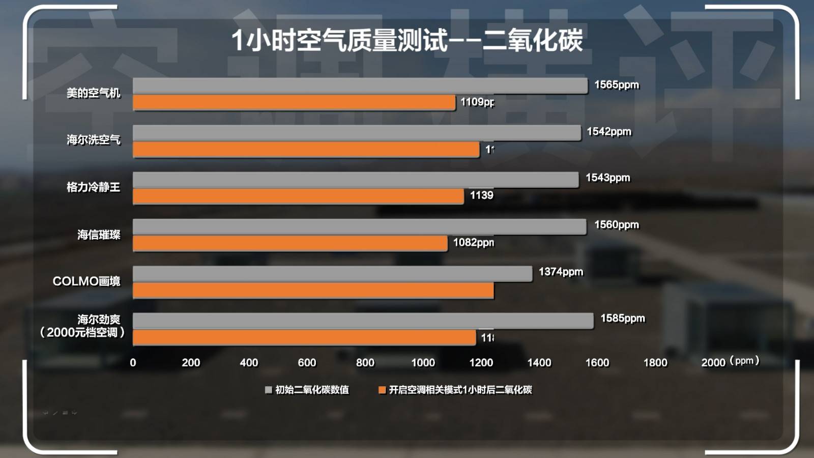 15P空调横伟德app评：清凉火焰山谁才是2024值得买的高端空调？(图36)