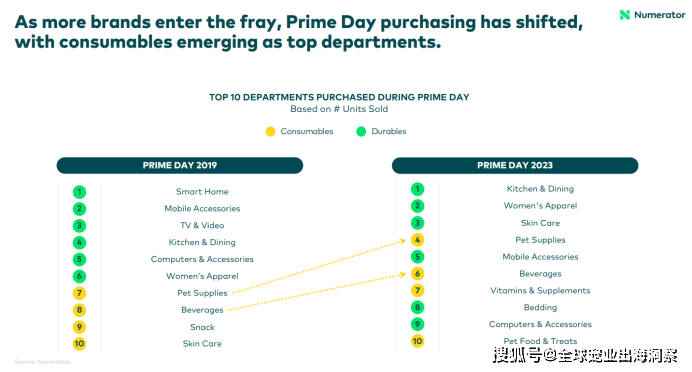 宠物用品热卖亚马逊再进Prime会员日前10消费画像分析(图3)
