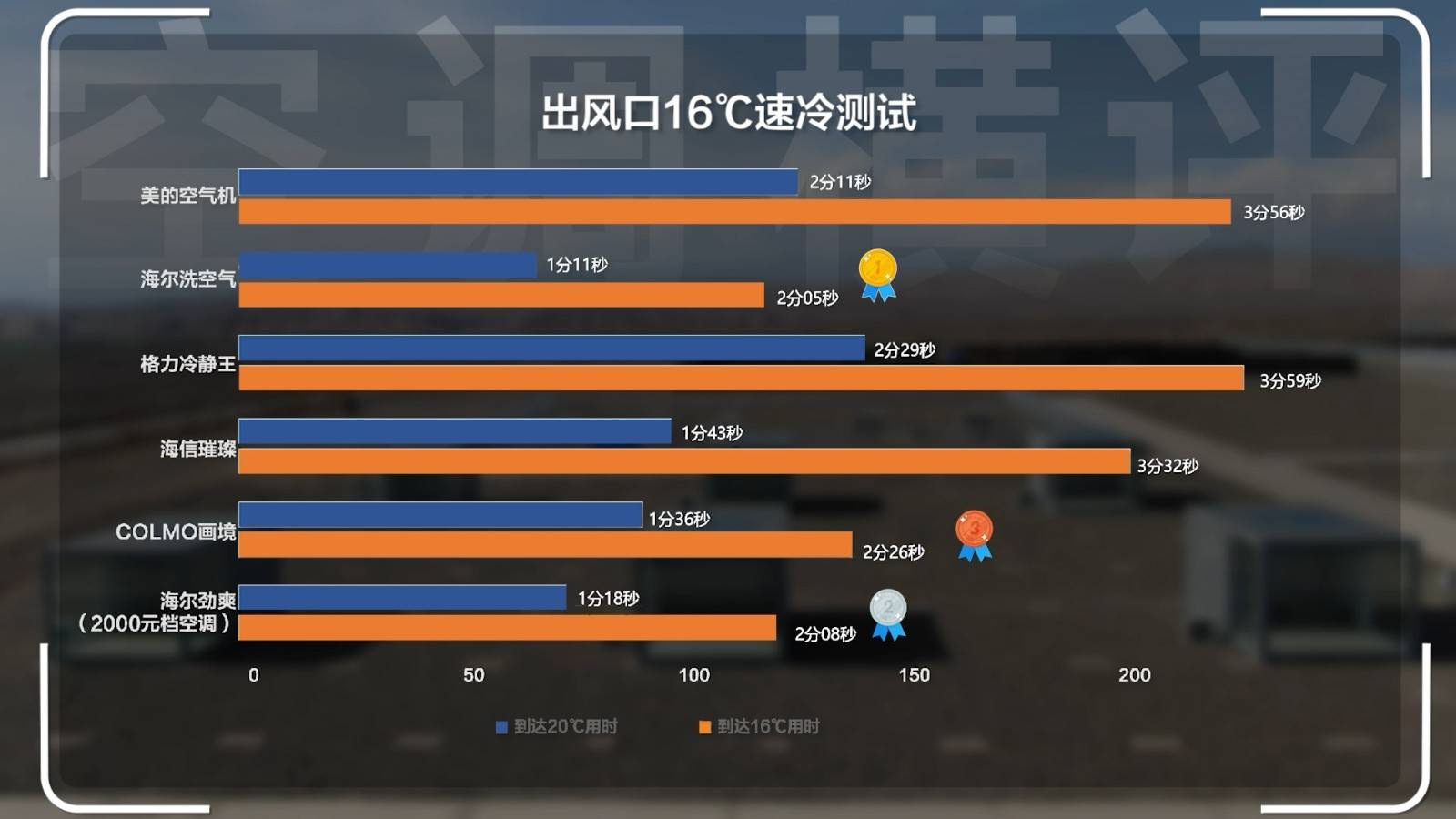 15P空调横伟德app评：清凉火焰山谁才是2024值得买的高端空调？(图6)