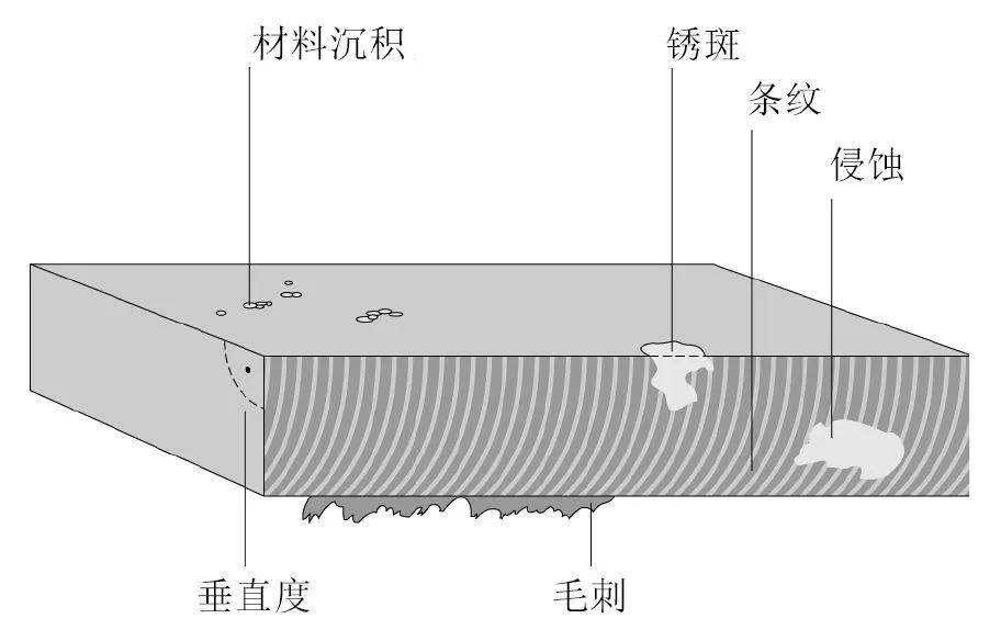 钢易干货丨激光切割技术你不可错过的秘籍(图7)