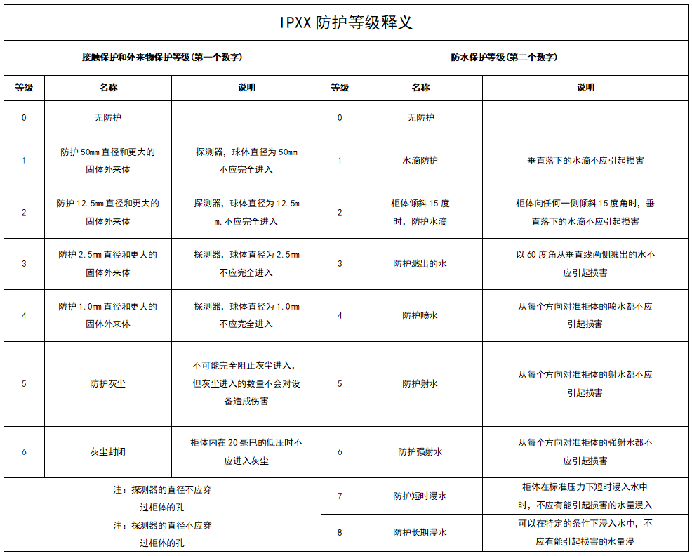 弄清接口、速度和安全级别，移动固态硬盘不难选