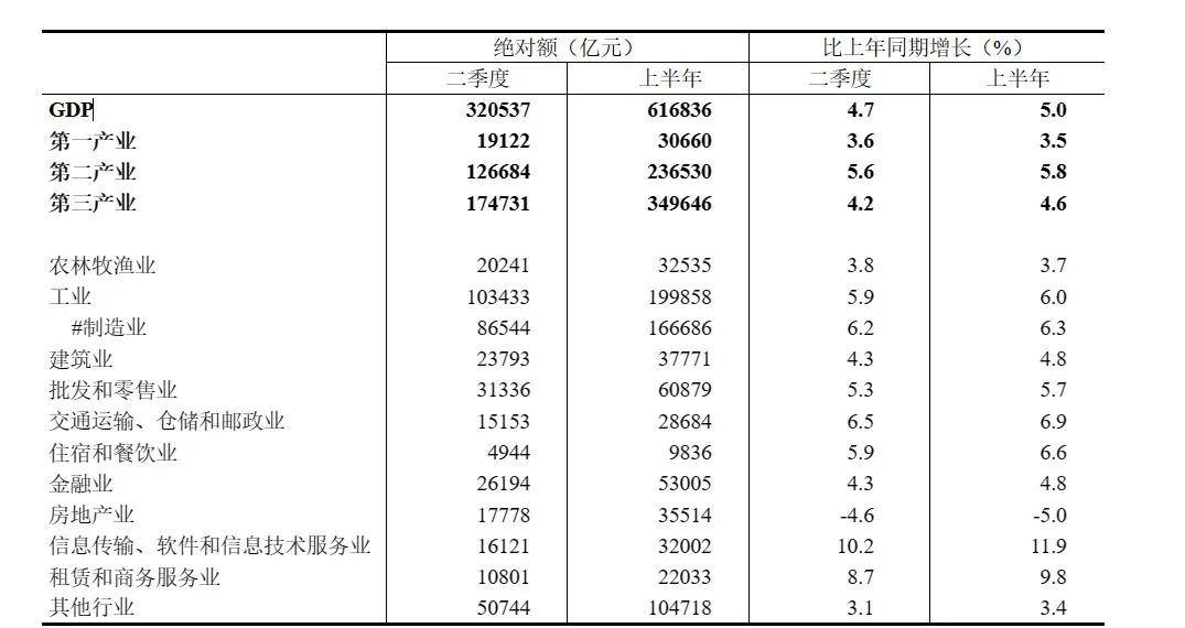 上半年各大省份最新GDP：谁在领跑，谁掉队了？