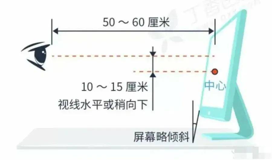 上班族做近视手术，还能正常使用电脑吗？