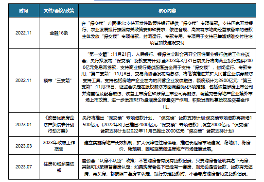 中国焦炭行业现状深度研究与发展前景分析报告（2023-2030年）