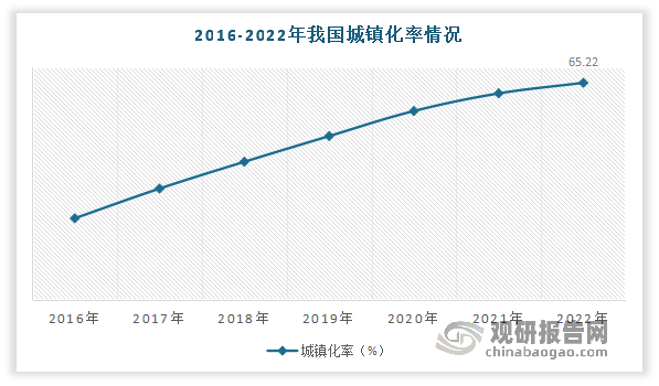 中国智能建筑行业现状深度研究与发展前景分析报告（2023-2030年）