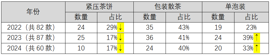 场！爆品白茶塑造指南出炉ag真人重新理解白茶市(图9)