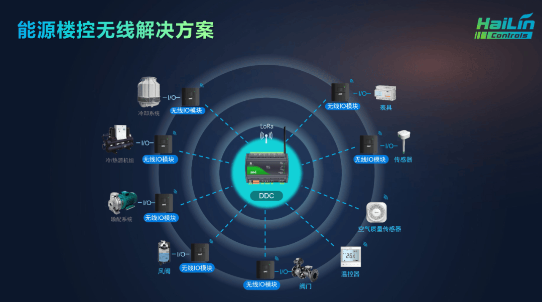 首站告捷|海林自控2024巡回发布会（上海站）圆满举办