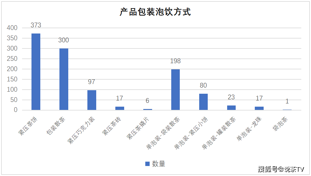 场！爆品白茶塑造指南出炉ag真人重新理解白茶市(图6)