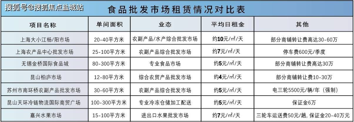 批发业包含哪些内容和内容