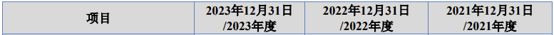 🌸证券时报【2024澳门资料大全正版资料免费】|懂车帝独立IPO，字节跳动拆分上市要来了吗？  第4张