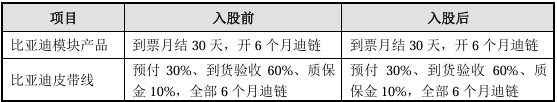 北京日报🌸管家婆一肖-一码-一中一特🌸|网红餐馆鼻祖，4冲IPO后，开店将要再翻倍了…  第4张