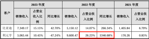 中国小康网 🌸香港好彩二四六免费资料大全澳门🌸|首家来了！这家芯片企业IPO过会，拟募资15.2亿元！  第5张