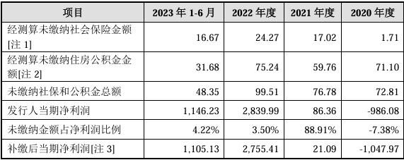 渭南日报🌸澳门特一肖一码免费提🌸|证代转型IPO董秘，7年终完成上市 持股市值超千万  第2张