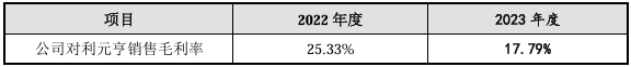 🌸锦观新闻【新澳彩资料免费资料大全33图库】|“这个拟IPO项目，天使轮能赚26倍”  第5张