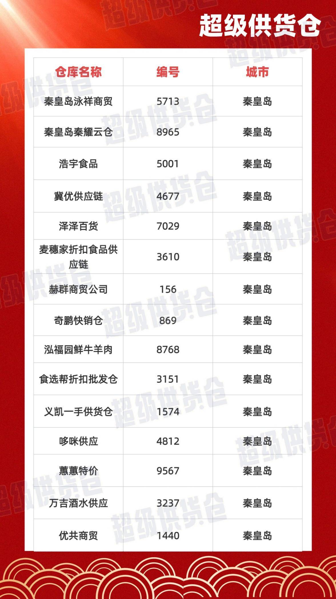 盘点河北秦皇岛临期食品一手货源批发市场！怎么寻找临期食品货源？