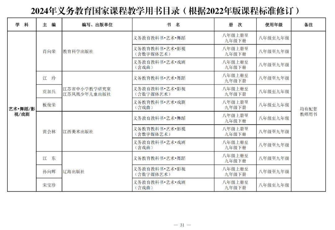 变！变！变！河南中安建培教育提醒新教材来了→