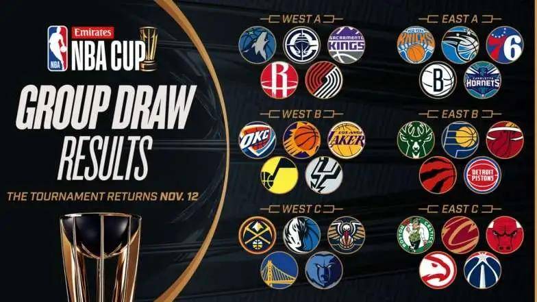 NBA杯赛程公布：湖人再战太阳勇士掘金死亡之组