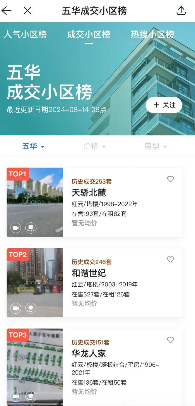 头条：香港/澳门资料大全-深圳94%片区二手房报价下滑