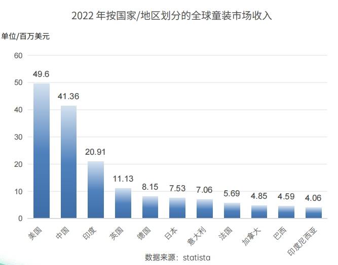 欧亚体育官网童装市场的多元化浪潮：装饰性还是功能性家长们的真正选择是什么？(图3)