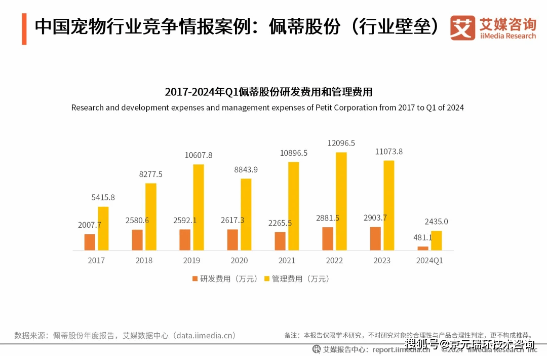 20242025年中国宠物行业运行状况及消费市场监测报告(图18)