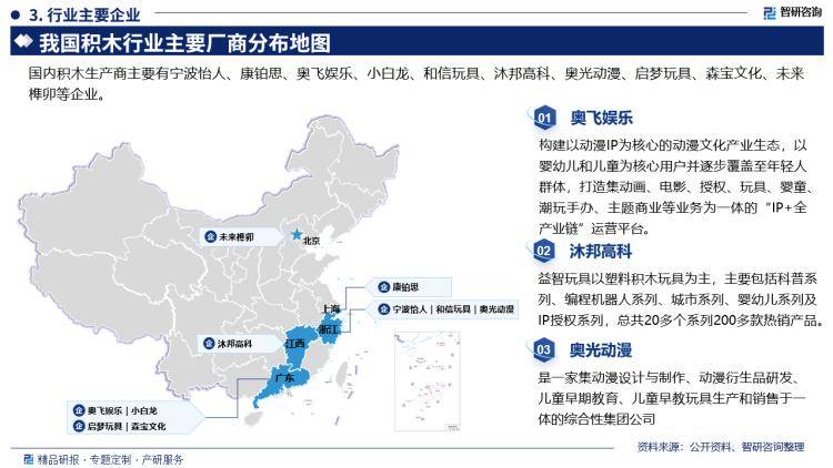 中国积木行业市场分析及投资前景预测报告—智研咨询发布(图4)