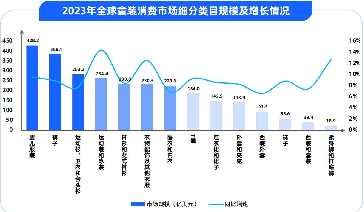 欧亚体育官网童装市场的多元化浪潮：装饰性还是功能性家长们的真正选择是什么？(图5)