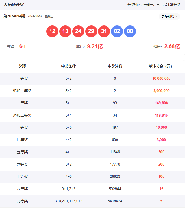 “大乐透奇偶平衡选号规律2025权威合法彩