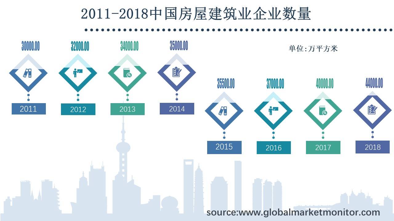 中国经济飞速发展建筑行业取得了长足进步(图2)