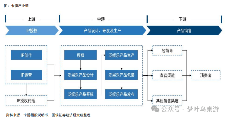 G卡牌行业深度研究PP电子模拟器TC(图3)