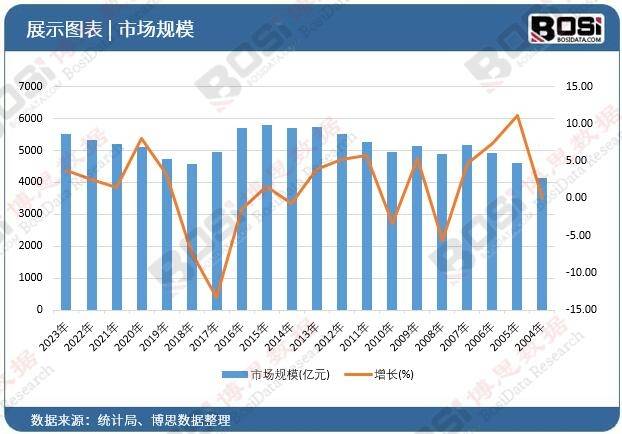 K12语言职业企业培训全覆盖——中国培训市场全景解析(图3)