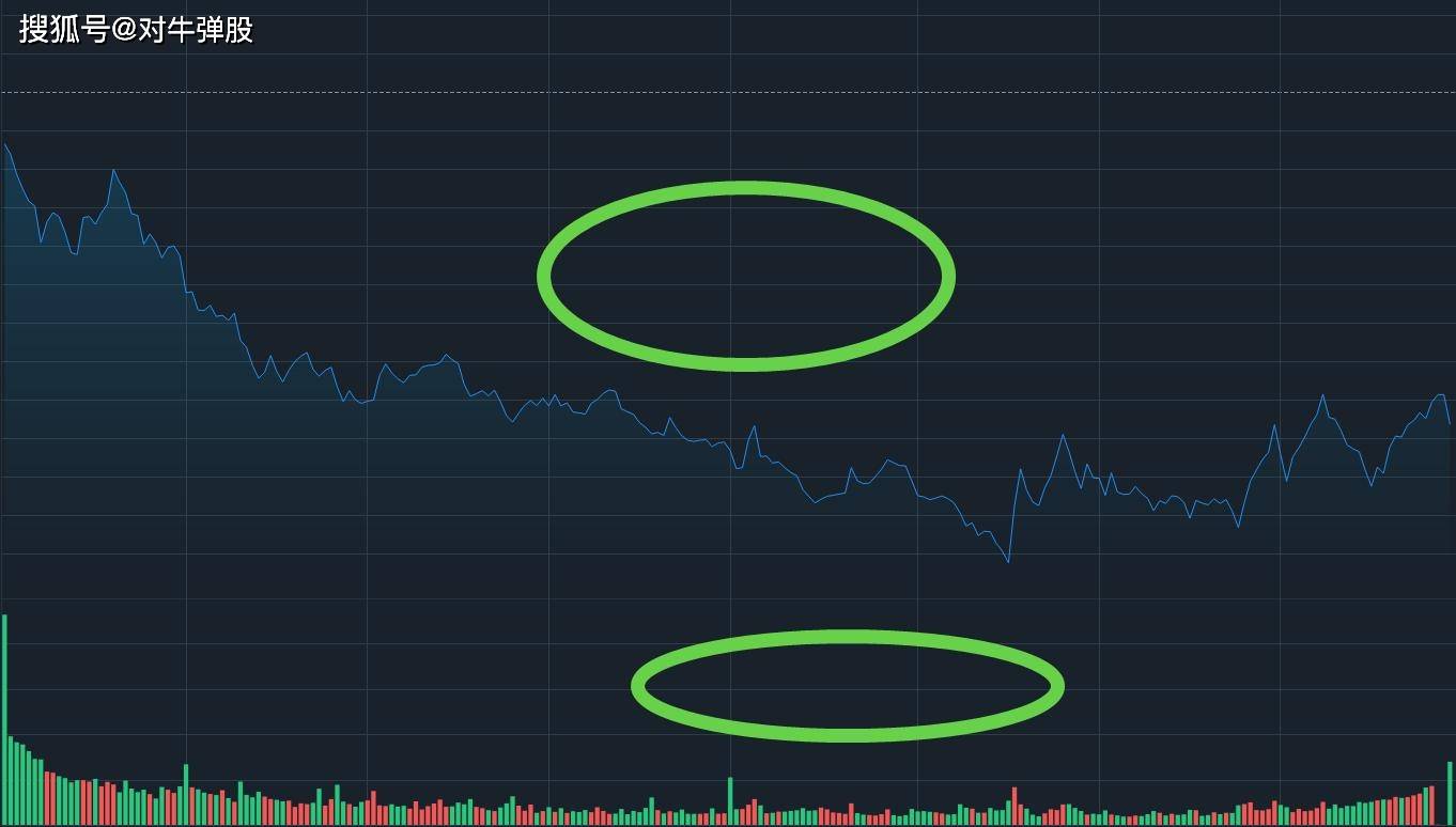 A股：周三行情分析 第2张