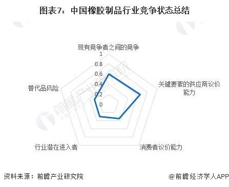 【行业深度】洞察2024：中国橡胶制品行业竞争格局及市场份额(附市场集中度等)
