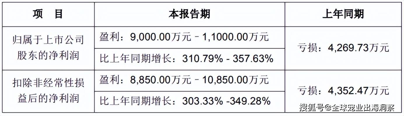 产业转型背后(图7)