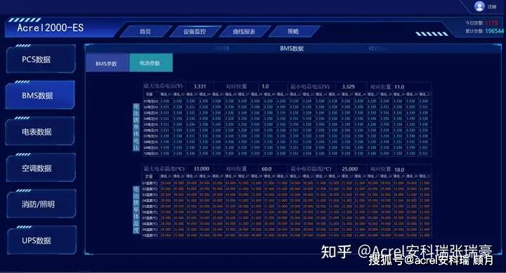 浅谈分布式6686体育下载新能源发电中的储能系统能量管理分析(图5)