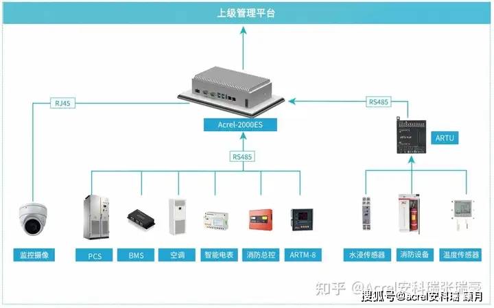 浅谈分布式6686体育下载新能源发电中的储能系统能量管理分析(图2)