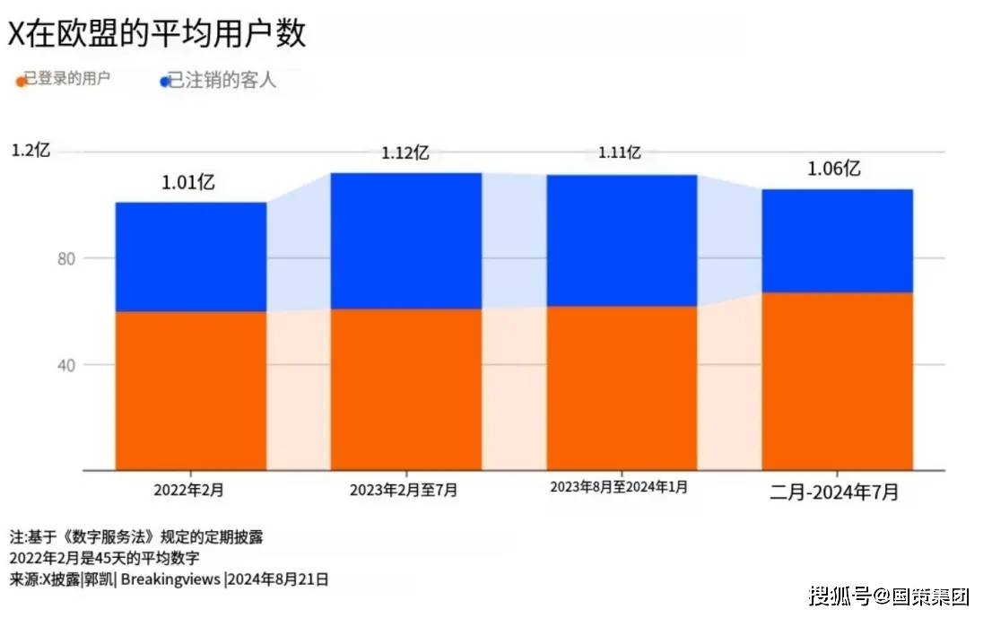 马斯克面临欧盟委员会重压，X在欧洲“消失”是最终选择？