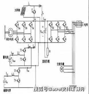 浅谈分布式6686体育下载新能源发电中的储能系统能量管理分析(图1)