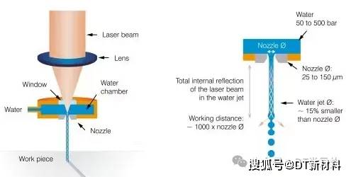 半导体晶圆激光切割技术大盘点(图5)