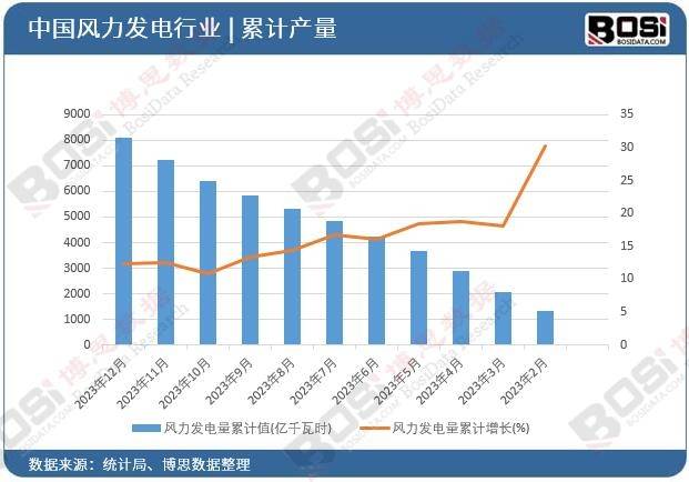 绿色动力崛起：中国风力发电机组市JN江南下载场蓬勃发展(图2)