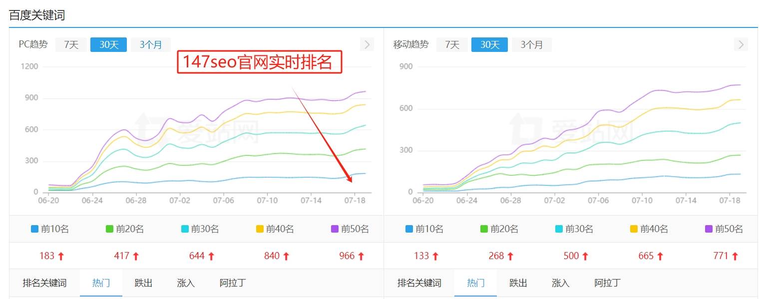 beat365官网网站SEO推广优化：引领企业迈向成功之路(图2)