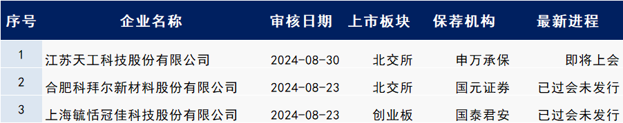 🌸掌上张家界【新澳天天开奖资料大全】|两个交易日市值突破520亿！新能源汽车最速IPO还有哪些看点？