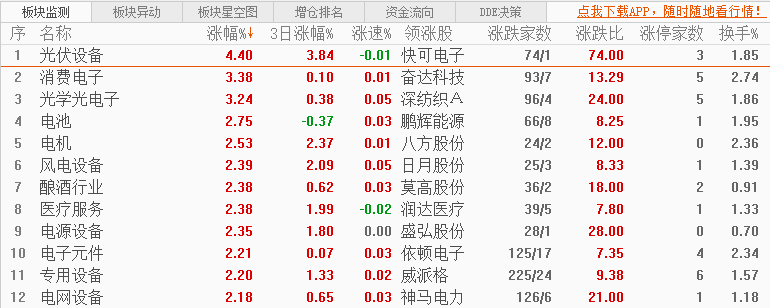 亚商投顾熊舞：今日A股三大股指走势分化，沪指再创阶段新低 第2张