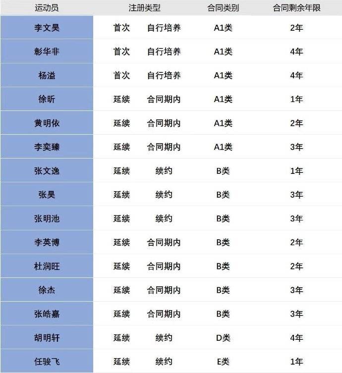 中国消费网 🌸2024年澳门资料免费大全🌸|深圳马可波罗荣膺冠军！CBA夏联赛（福田）收官  第3张