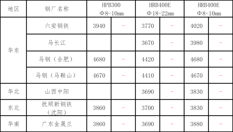 必赢平台钢材铜铝早报：预计2日钢材市场价格或稳中小幅偏弱运行(图3)