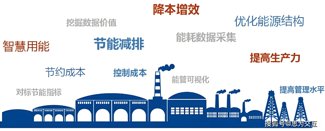 能源管理如何优化以提升能源产业的效率和可持续性？